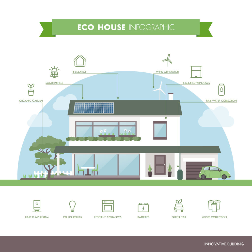 Infografik Nachhaltiges Bauen